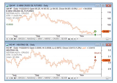mini crude